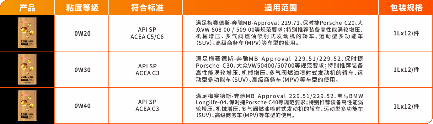 1683187778555016s1qs.png 尊系列-金貝尊X9s.png