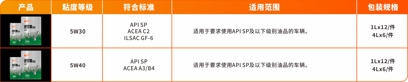 1683188778133625Una6.png 尊系列-銀貝尊X5.png