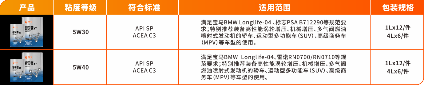 1694479967178428RX0g.png 尊系列-銀貝尊X7.png