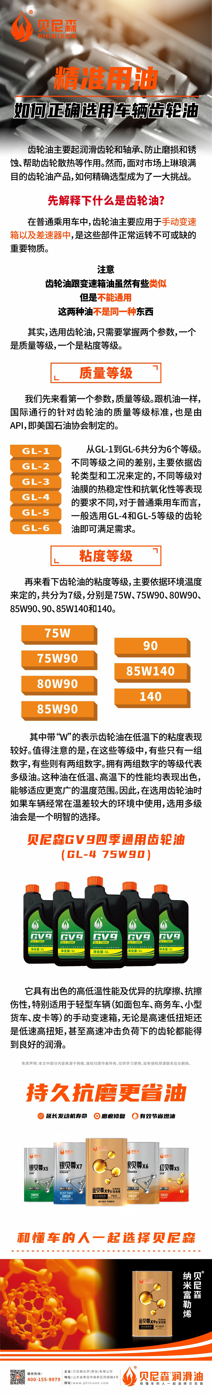 2025.2.7-精準(zhǔn)用油 如何正確選用車輛齒輪油.jpg